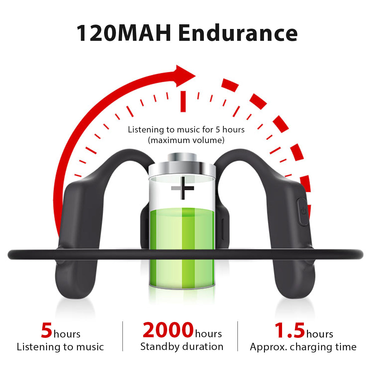 Open Ear Headphones Waterproof Sports