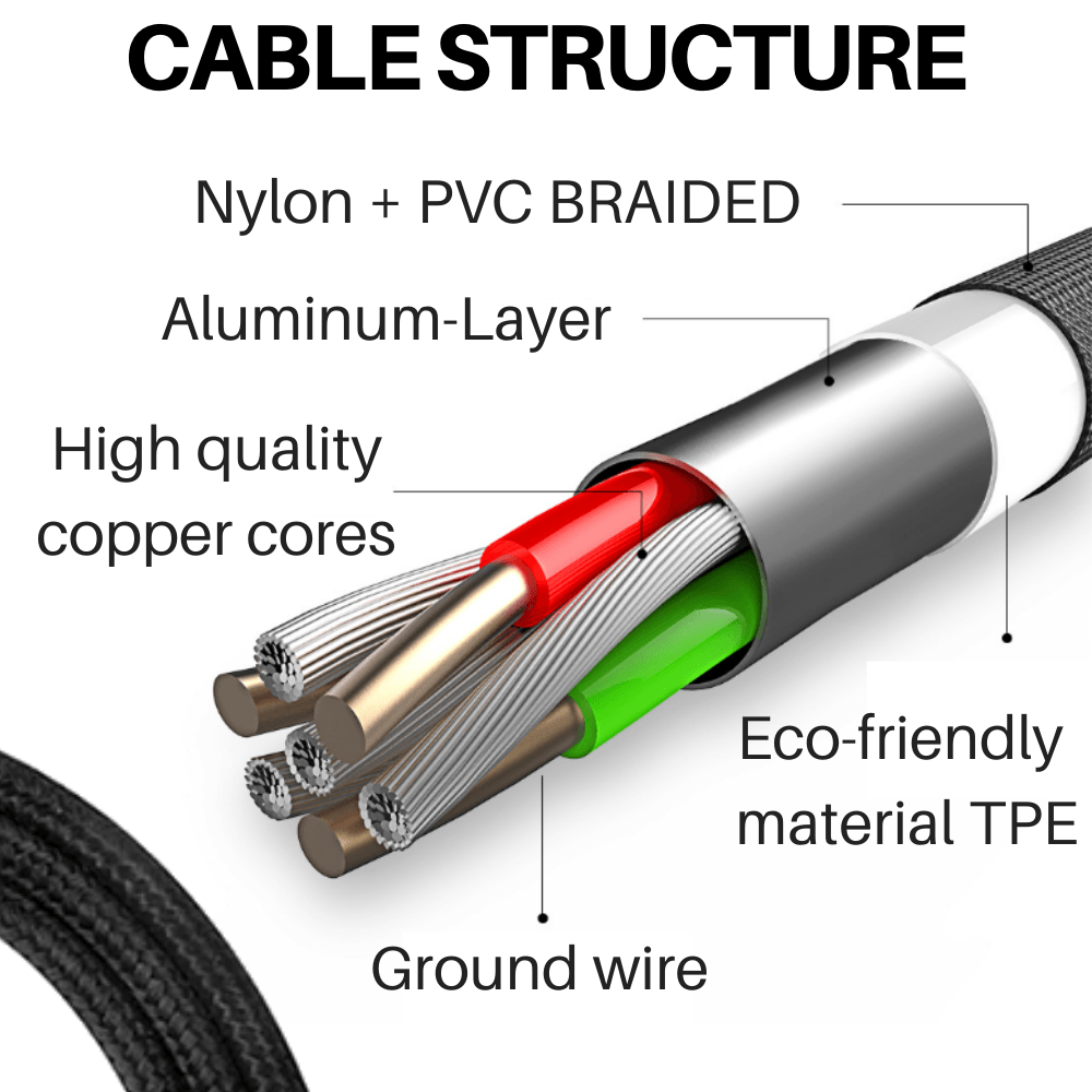 PBG 4-Port Car Charger & Zebra iPhone Cable Bundle